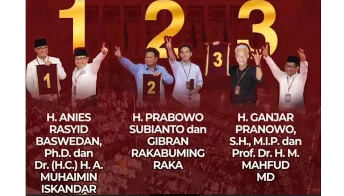 Pasangan masing-masing Capres dan Cawapres 2024