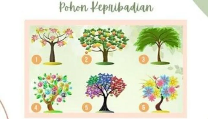 Pohon Kepribadian
