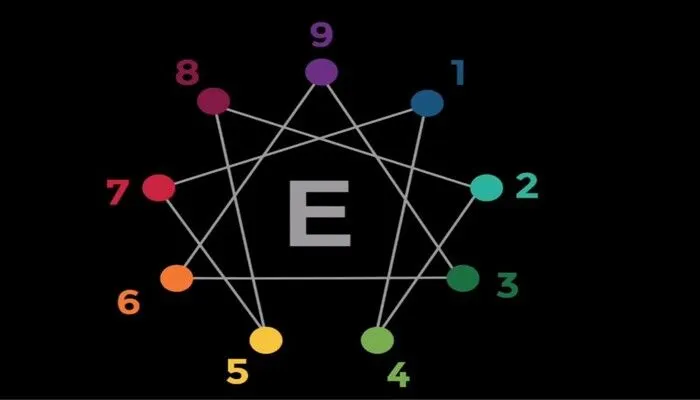 9 Tipe Kepribadian Seseorang Berdasarkan Enneagram