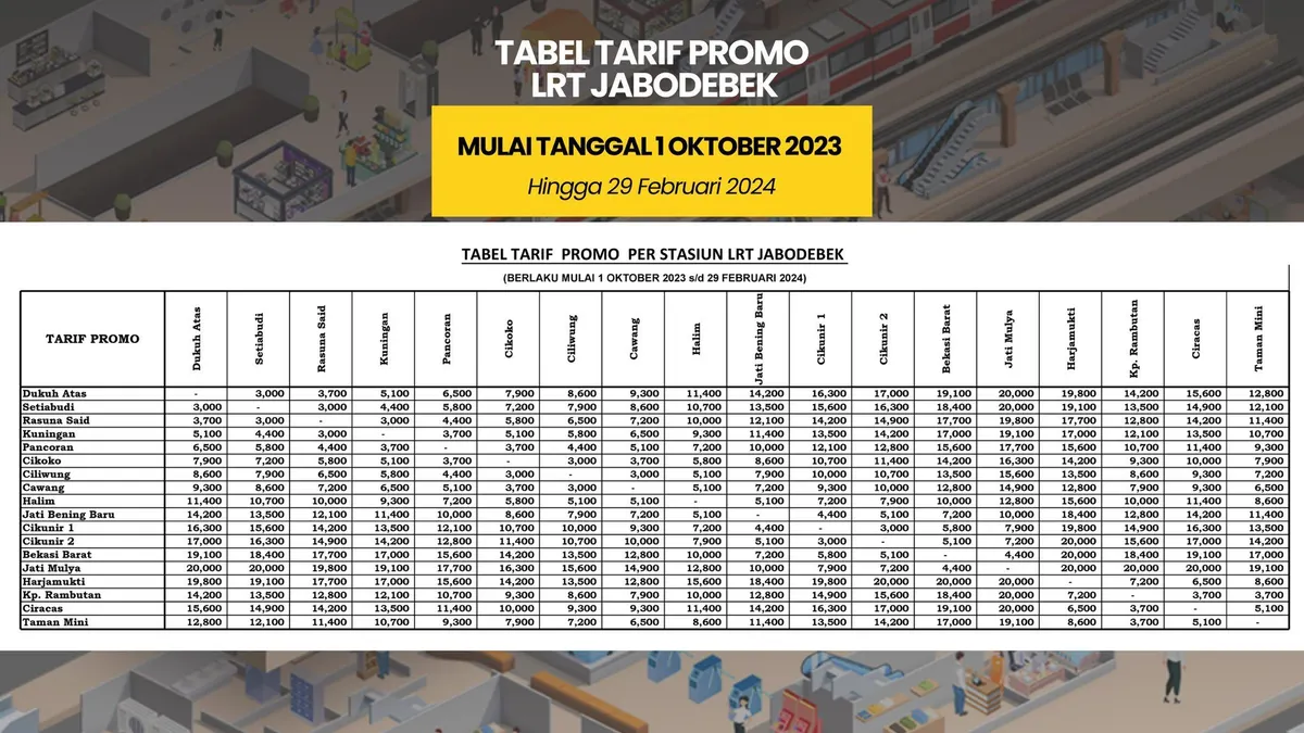UPDATE TERBARU! Tarif dan Jadwal Terbaru LRT Jabodebek: Mulai 1 Oktober 2023 Hingga Akhir Februari 2024 (Twitter @lrtjabodebek)
