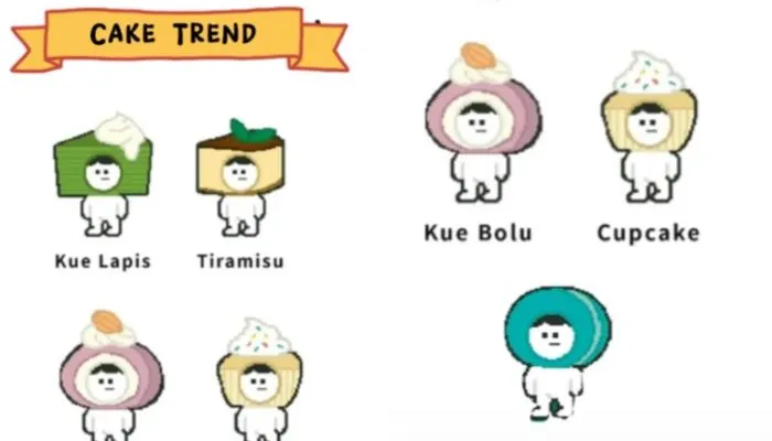 Ilustrasi tes cake resume what R U
