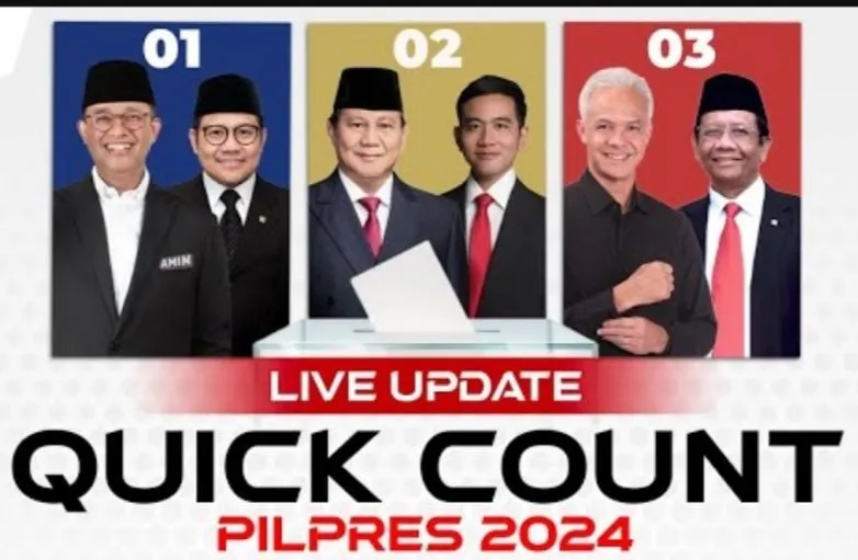 Hasil Quick Count Pilpres 2024