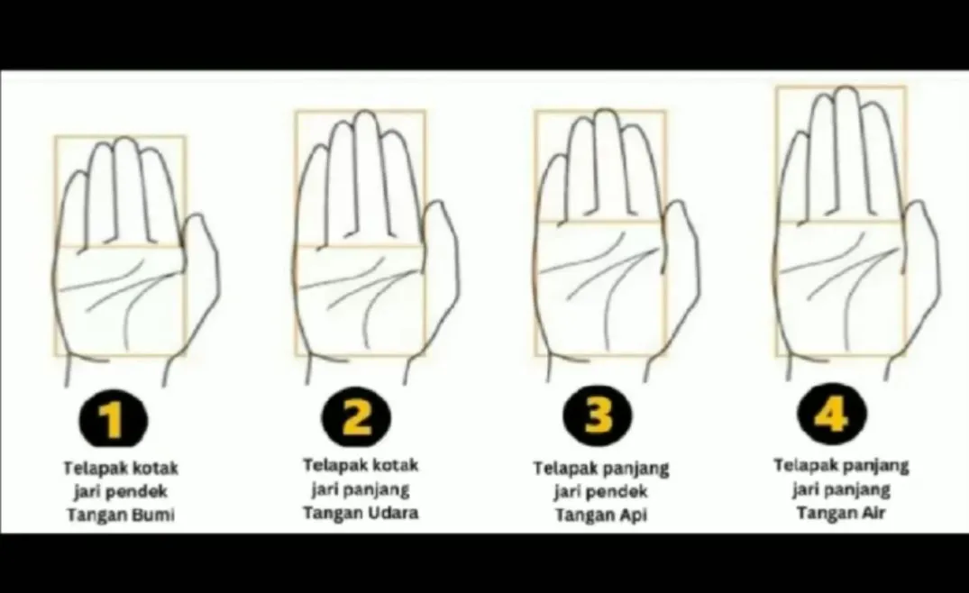 Tes Psikologi: Bentuk Tangan Bisa Menguak Rahasia di Balik Kepribadian Seseorang, Ada yang Cocok Jadi Pemimpin!