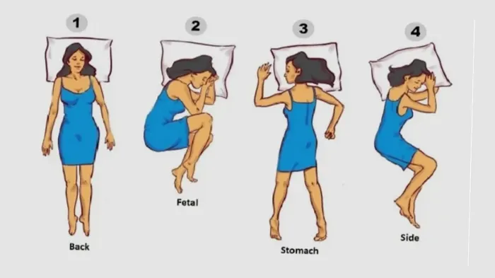 Ilustrasi tes kepribadian posisi tidur