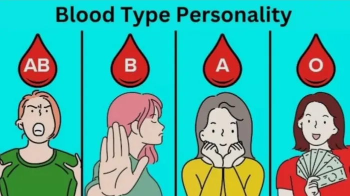Ilustrasi tes kepribadian