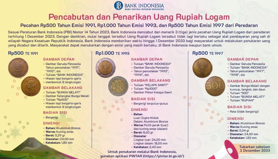 Dicabut BI! 3 Uang Logam Ini Sudah Tak Bisa Jadi Alat Pembayaran Per 1 Desember Kemarin, Ada Koin Kelapa Sawit