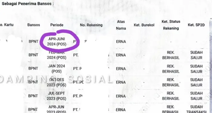 Ilustrasi Update Status Penyaluran Bantuan Sosial di Aplikasi SIKS-NG untuk KPM PKH dan BPNT