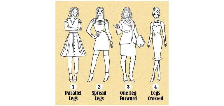 Illustrasi Tes Kepribadian