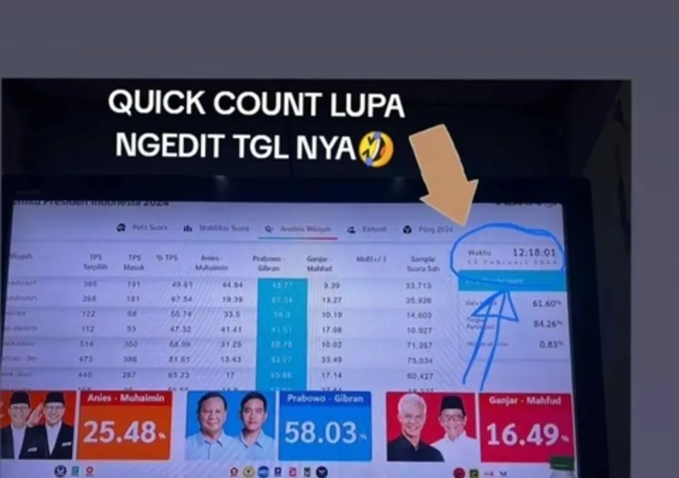Beredar sebuah gambar di media sosial yang menunjukkan bahwa hasil quick count yang ditampilkan salah menyertakan waktu.