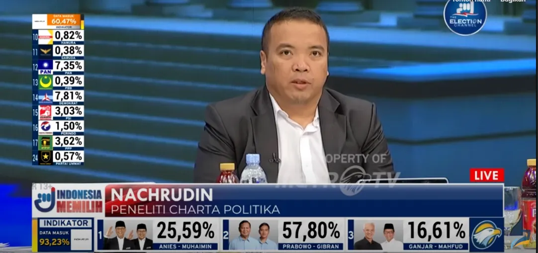 Peneliti Charta Politika, Nachrudin
