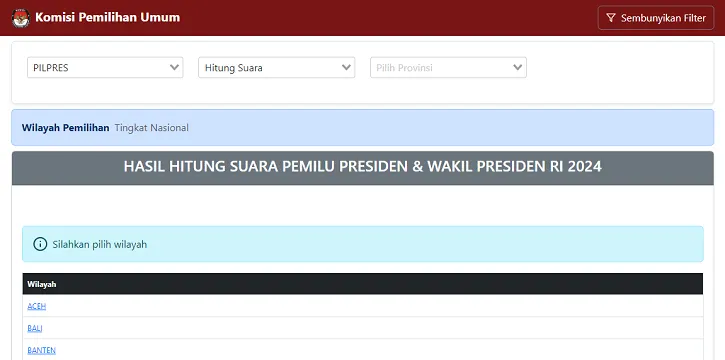 Jadi Trending Topik, Grafik Lingkaran dan Batang Hasil Perhitungan Suara di Situs KPU Pagi Ini Hilang