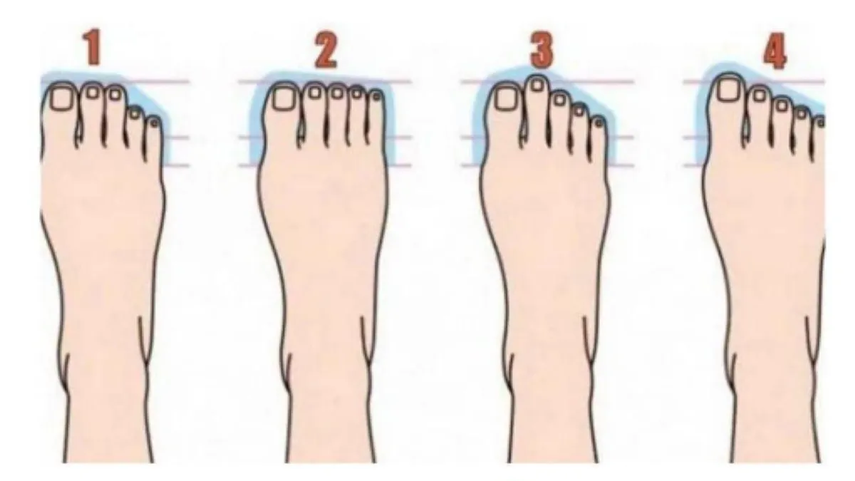 Illustrasi Tes Kepribadian Berdasarkan Bentuk Jari Kaki