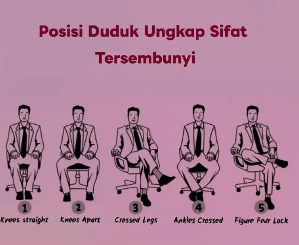 Illustrasi Tes Kepribadian