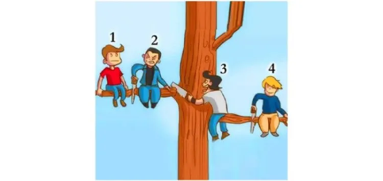 Illustrasi Tes Kepribadian