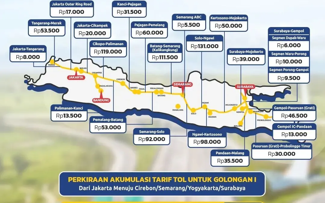Tarif Jalan Tol Trans Jawa Nataru