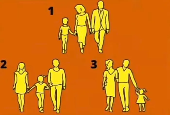 Tes IQ: Ungkap Tingkat Kecerdasan Emosionalmu, dari Ketiga Keluarga Ini Mana yang Hubungannya Paling Dekat?