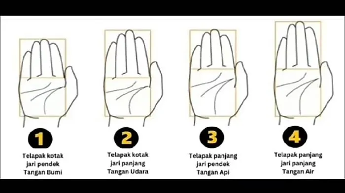 Tes Kepribadian: Intip Karakter Dominan Melalui Bentuk Telapak Tangan, Kamu Termasuk Pemilik Tangan Bumi, Udara, Api, Atau Air?