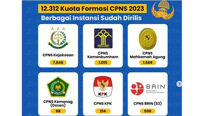 7 Instansi Pemerintah yang Sudah Mengumumkan Kuota CPNS 2023
