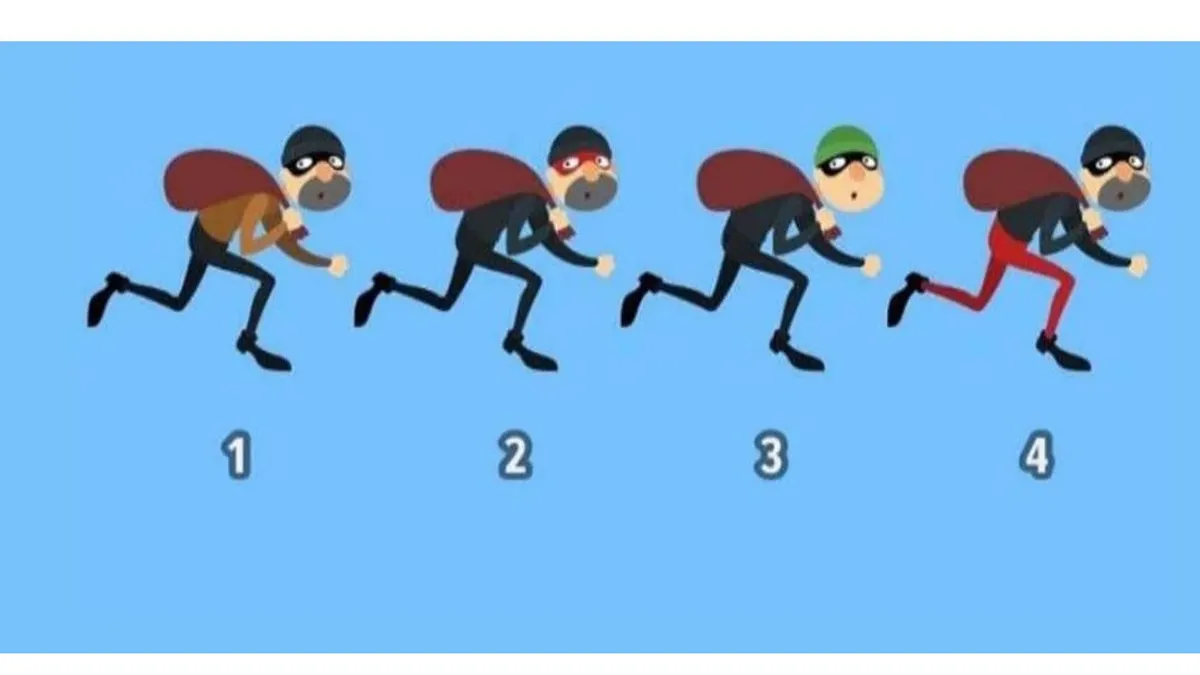 Tes Kepribadian: Mana Perampok yang Sebenarnya?