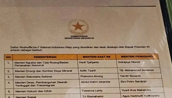 Beredar daftar nama reshuffle Menteri Jokowi