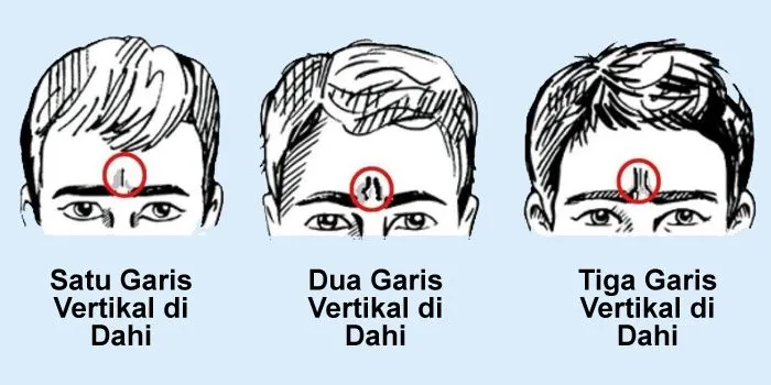 Illustrasi Tes Kepribadian