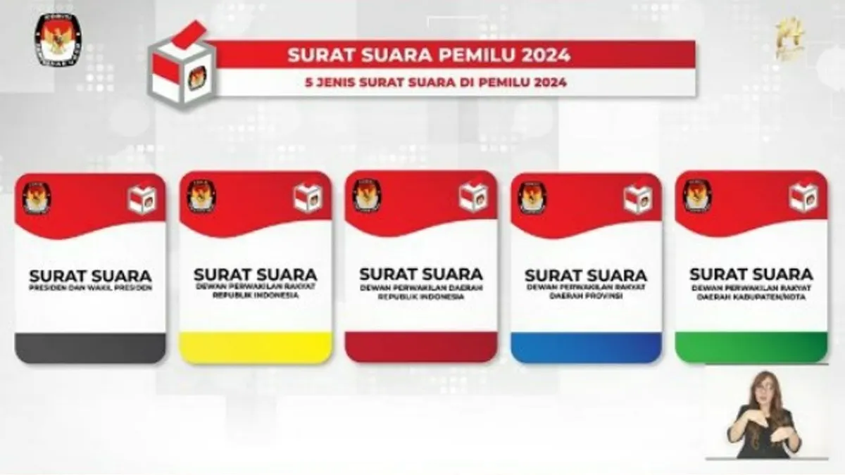 Surat suara Pemilu 2024