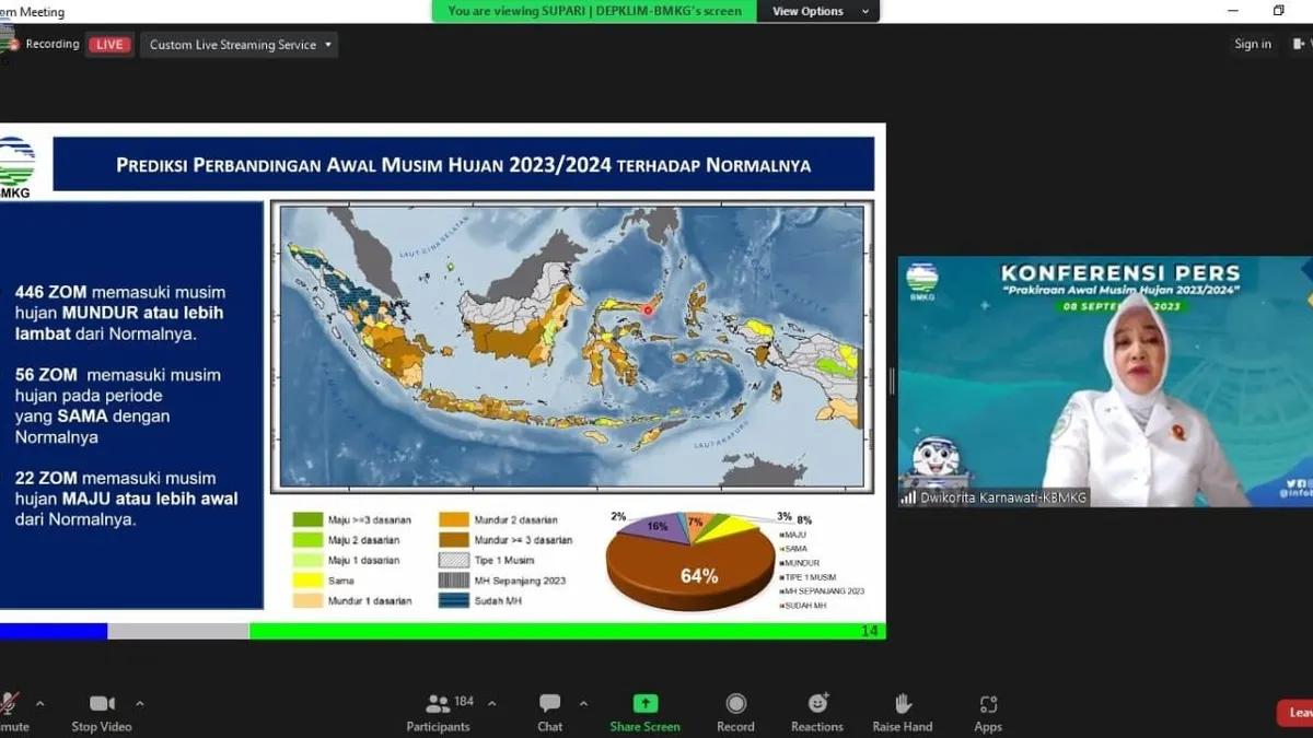 BMKG Rilis Prediksi Musim Hujan