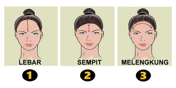 Ilustrasi tes kepribadian