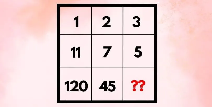 Tes IQ: Jago Matematika? Coba Pecahkan Teka-teki Rumit Ini dalam 10 Detik, Uji Kemampuan Pemecahan Masalah (Fresherlive)