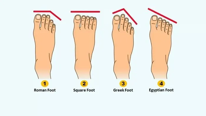 Illustrasi Tes Kepribadian