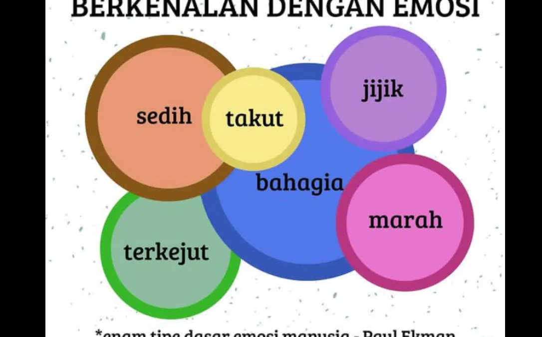 Jenis-Jenis Emosi yang Sering Dialami Seseorang