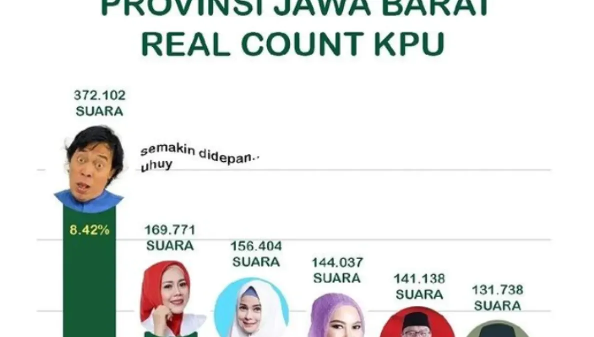 Kocak! Ditanya Soal Suara DPD Jabar yang Melambung Tinggi, Komeng: KPU Itu Punya Saya Sendiri, Komeng Punya Urusan 
