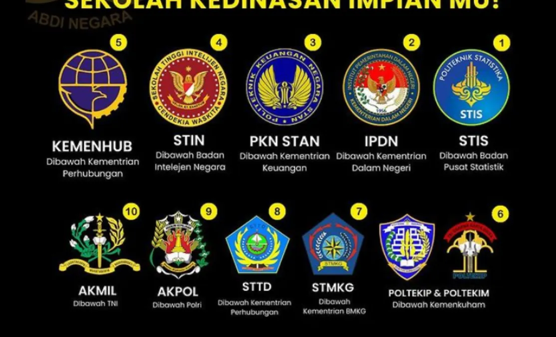 Illustrasi. Sekolah Kedinasan