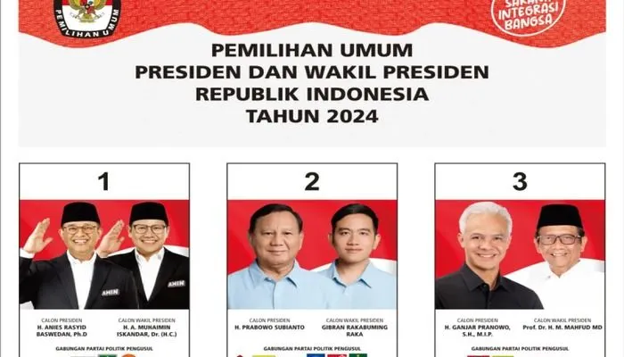 Quick Count Pilpres 2024 Pukul 15.30 WIB