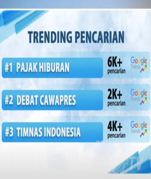 Jelang Debat Cawapres Kedua, Ramai Diperbincangkan hingga Trending di Google Pencarian 
