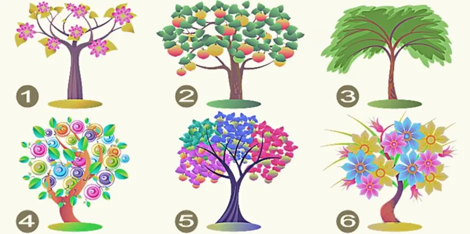 Illustrasi Tes Keprobadian