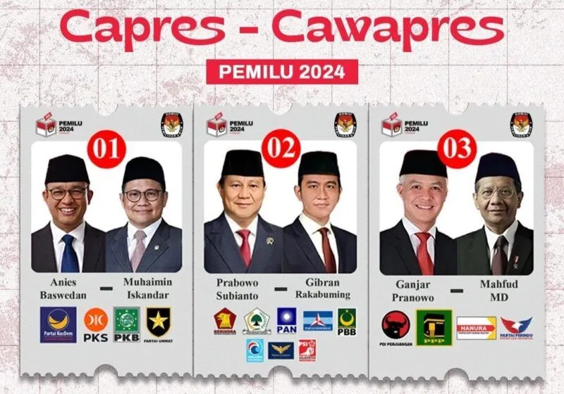 UPDATE Hasil Quick Count Pemilu Pilpres 2024