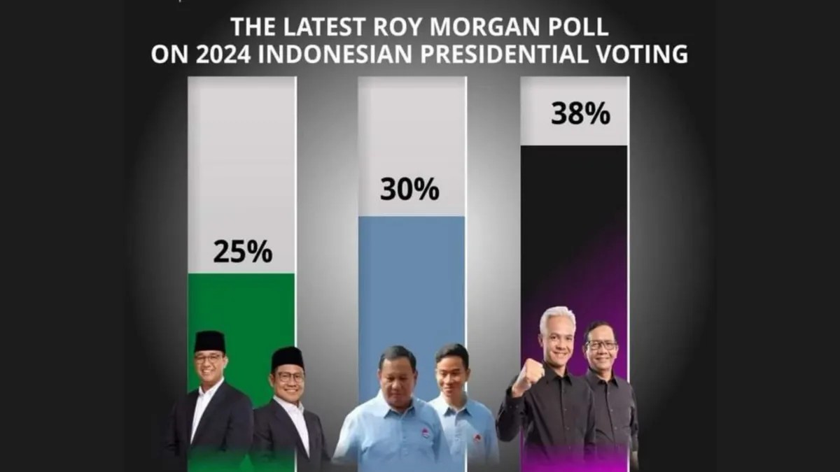Prediksi Roy Morgan