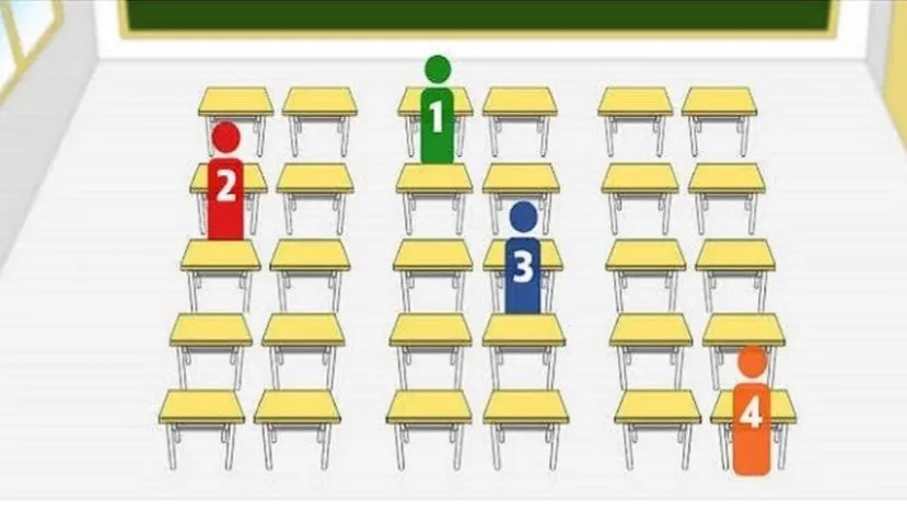 Tes Kepribadian: Cek Karakter Aslimu dengan Pilih Nomor Kursi