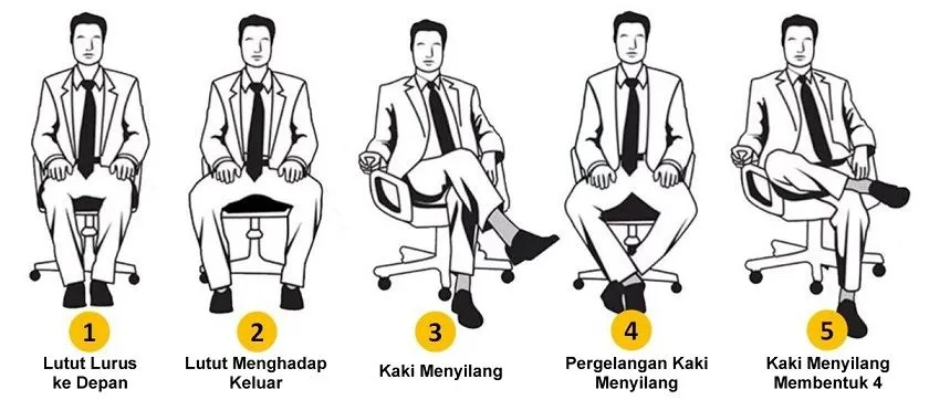 Ilustrasi tes kepribadian