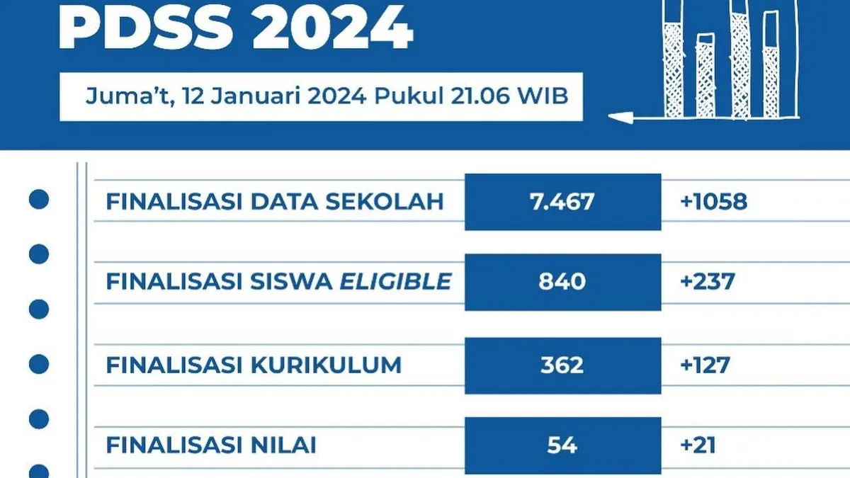 Illustrasi. Pendaftaran Akun SNPMB Telah Dibuka, 519.029 Siswa yang Sudah Resmi Miliki Akun!