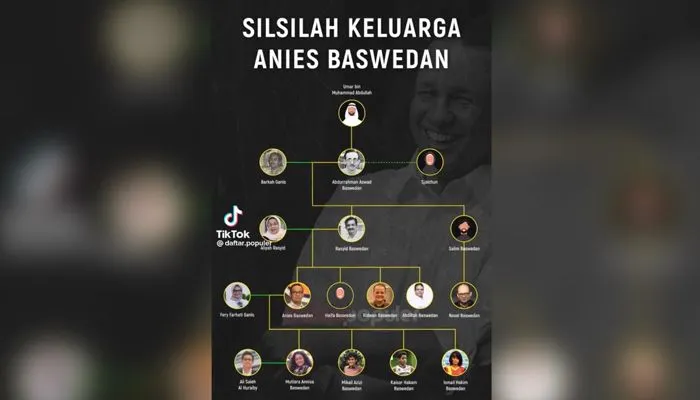 Silsilah Keluarga Anies Baswedan yang Ternyata Bukan Orang Sembarangan, Ada Hubungan Ini dengan Novel Baswedan