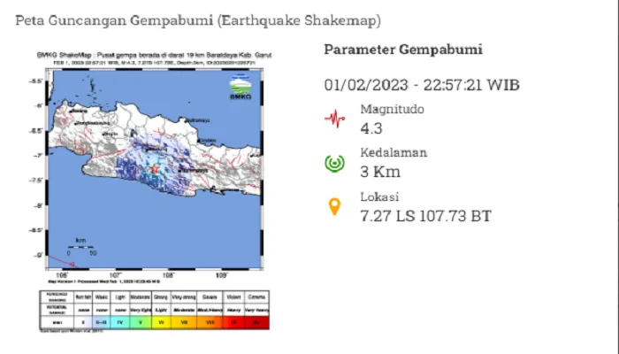 Gempa Bumi Tektonik M 4.3 Guncang Kabupaten Garut Jawa Barat, BMKG: Akibat Aktivitas Sesar Garsela