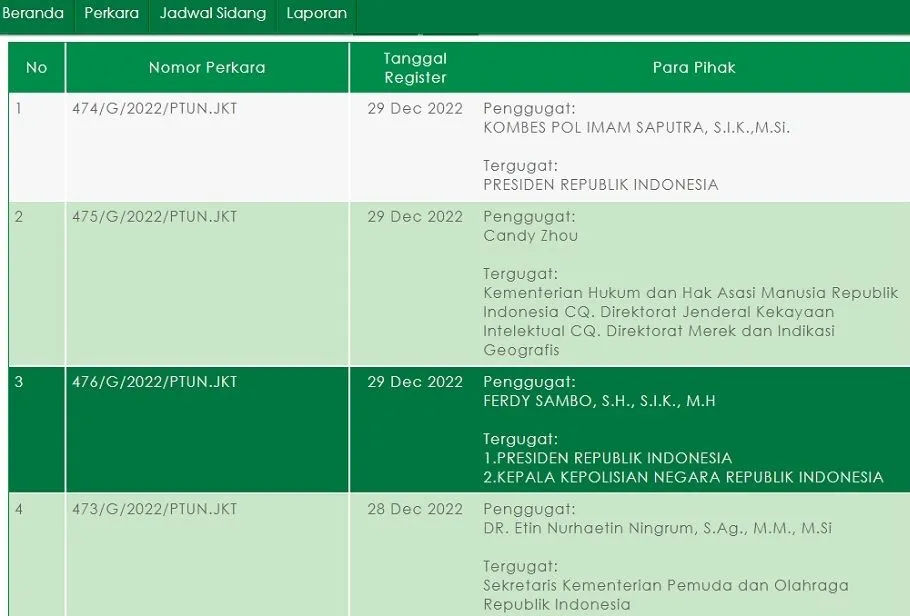 Ferdy Sambo Melawan! Gak Terima Dipecat, Gugat Presiden Jokowi dan Kapolri Jenderal Listyo Sigit ke PTUN