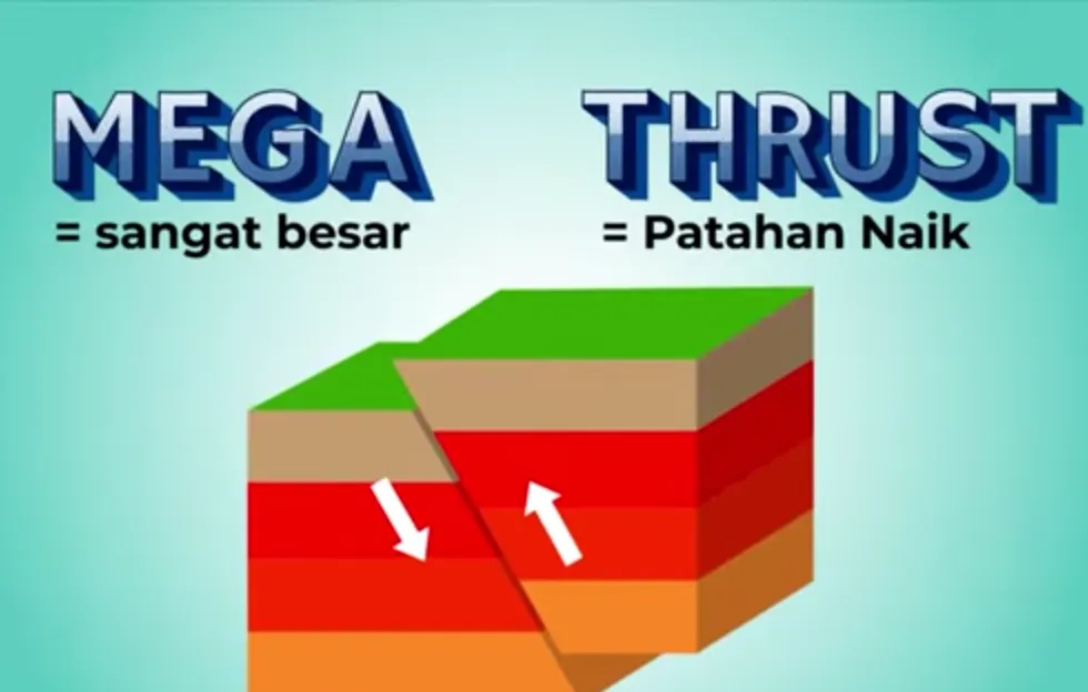 Kini Jadi Ancaman, Gempa Megathrust Ternyata yang Lahirkan Kepulauan Indonesia, Kok Bisa?