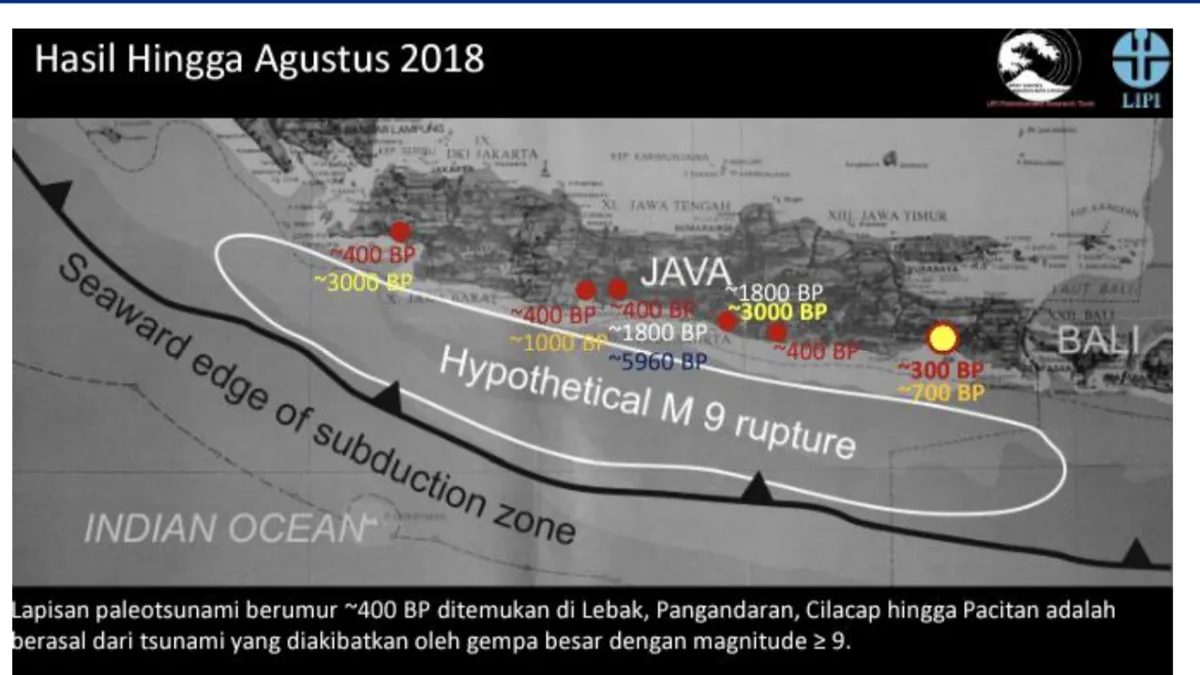 Terungkap! Sejarah Tsunami di Selatan Jawa, Ada Hubungannya dengan Megathrust Begini