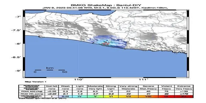 Gempa Bumi berkekuatan 3,1 M guncang Bantul Senin, 9 januari 2023 pagi hari