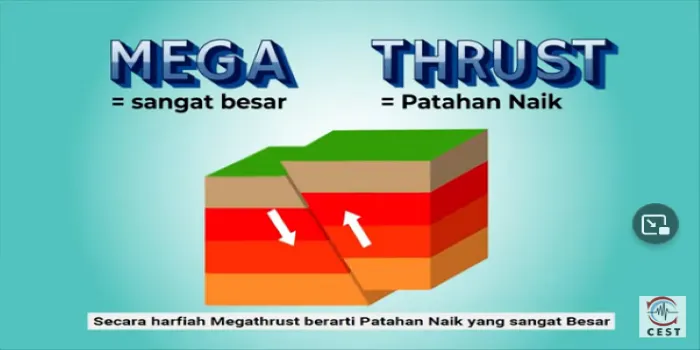 Terkuak! Zona Megathrust Membentang Sepanjang 1000 Kilometer di Selatan Jawa, Haruskah Waspada?