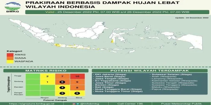 BMKG rilis info cuaca hari ini di beberapa kota besar