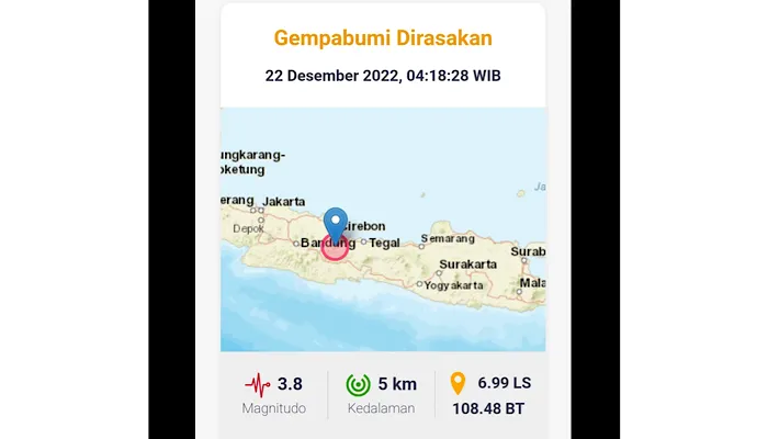 Gempa Guncang Kuningan Jawa Barat Magnitude 3.8, Kamis 22 Desember 2022 Pagi, Hati-hati Gempa Susulan